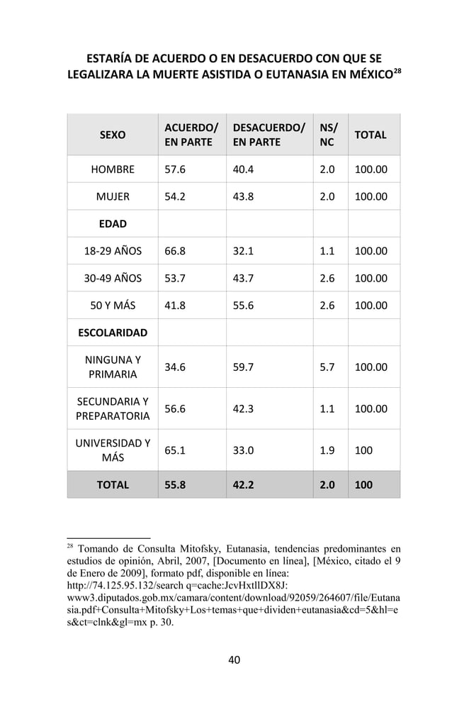 Aspectos Legales de la Muerte Asistida en México | PDF