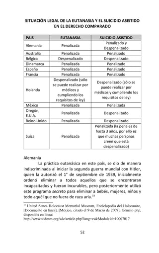 Aspectos Legales de la Muerte Asistida en México | PDF