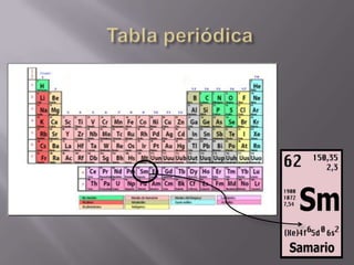 Tabla periódica