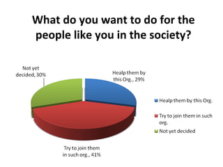 What do you want to do for the people like you in the society? 
