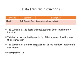 Opcode Operand Description
LDAX B/D Register Pair Load accumulator indirect
⚫ The contents of the designated register pair point to a memory
location.
⚫ This instruction copies the contents of that memory location into
the accumulator.
⚫ The contents of either the register pair or the memory location are
not altered.
⚫ Example: LDAX B
Data Transfer Instructions
 