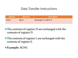 Opcode Operand Description
XCHG None Exchange H-L with D-E
⚫The contentsof register H are exchanged with the
contents of register D.
⚫The contentsof register L are exchanged with the
contents of register E.
⚫Example: XCHG
Data Transfer Instructions
 