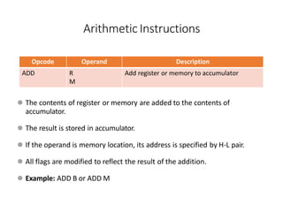 Arithmetic Instructions
Opcode Operand Description
ADD R
M
Add register or memory to accumulator
⚫ The contents of register or memory are added to the contents of
accumulator.
⚫ The result is stored in accumulator.
⚫ If the operand is memory location, its address is specified by H-L pair.
⚫ All flags are modified to reflect the result of the addition.
⚫ Example: ADD B or ADD M
 