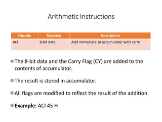 Opcode Operand Description
ACI 8-bit data Add immediate to accumulator with carry
⚫The 8-bit data and the Carry Flag (CY) are added to the
contents of accumulator.
⚫The result is stored in accumulator.
⚫All flags are modified to reflect the result of the addition.
⚫Example: ACI 45 H
Arithmetic Instructions
 