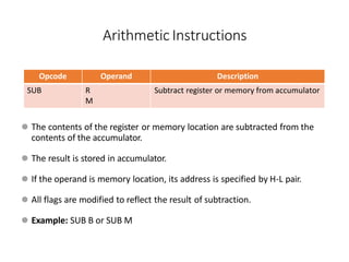 Opcode Operand Description
SUB R
M
Subtract register or memory from accumulator
⚫ The contents of the register or memory location are subtracted from the
contents of the accumulator.
⚫ The result is stored in accumulator.
⚫ If the operand is memory location, its address is specified by H-L pair.
⚫ All flags are modified to reflect the result of subtraction.
⚫ Example: SUB B or SUB M
Arithmetic Instructions
 