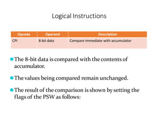 Opcode Operand Description
CPI 8-bit data Compare immediate with accumulator
⚫The 8-bit data is compared with the contents of
accumulator.
⚫Thevalues being compared remain unchanged.
⚫The result of the comparison is shown by setting the
flags of the PSW as follows:
Logical Instructions
 