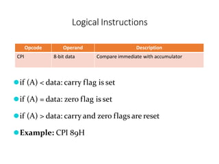 Opcode Operand Description
CPI 8-bit data Compare immediate with accumulator
⚫if (A) < data: carry flag is set
⚫if (A) = data: zero flag is set
⚫if (A) > data: carry and zero flags are reset
⚫Example: CPI 89H
Logical Instructions
 