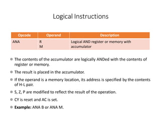 Opcode Operand Description
ANA R
M
Logical AND register or memory with
accumulator
⚫ The contents of the accumulator are logically ANDed with the contents of
register or memory.
⚫ The result is placed in the accumulator.
⚫ If the operand is a memory location, its address is specified by the contents
of H-L pair.
⚫ S, Z, P are modified to reflect the result of the operation.
⚫ CY is reset and AC is set.
⚫ Example: ANA B or ANA M.
Logical Instructions
 