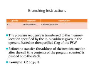 Branching Instructions
Opcode Operand Description
Cx 16-bit address Call conditionally
⚫The program sequence is transferred to the memory
location specified by the 16-bit address given in the
operand based on the specified flag of the PSW.
⚫Before the transfer, the address of the next instruction
after the call (the contents of the program counter) is
pushed onto the stack.
⚫Example: CZ 2034 H.
 