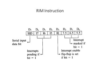 RIM Instruction
 