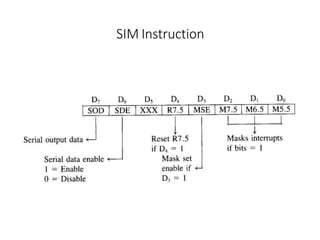 SIM Instruction
 
