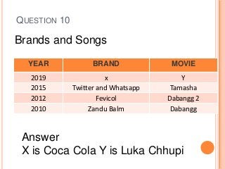 QUESTION 10
YEAR BRAND MOVIE
2019 x Y
2015 Twitter and Whatsapp Tamasha
2012 Fevicol Dabangg 2
2010 Zandu Balm Dabangg
Brands and Songs
Answer
X is Coca Cola Y is Luka Chhupi
 