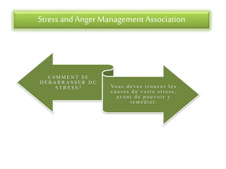 Stress andAnger Management Association
C 0 M M E N T S E
D É B A R R A S S E R D U
S T R E S S ? Vo u s d e v e z t r o u v e r l e s
c a u s e s d e v o t r e s t r e s s ,
a v a n t d e p o u v o i r y
r e m é d i e r.
 