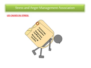 Stress andAnger Management Association
LES CAUSES DU STRESS
 
