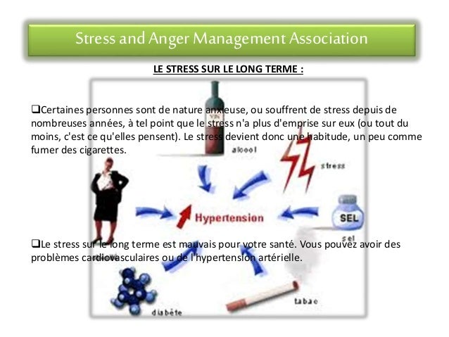 Gestion de Stress