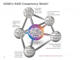 SAMA’s SAM Competency Model®




                               Page 1
 