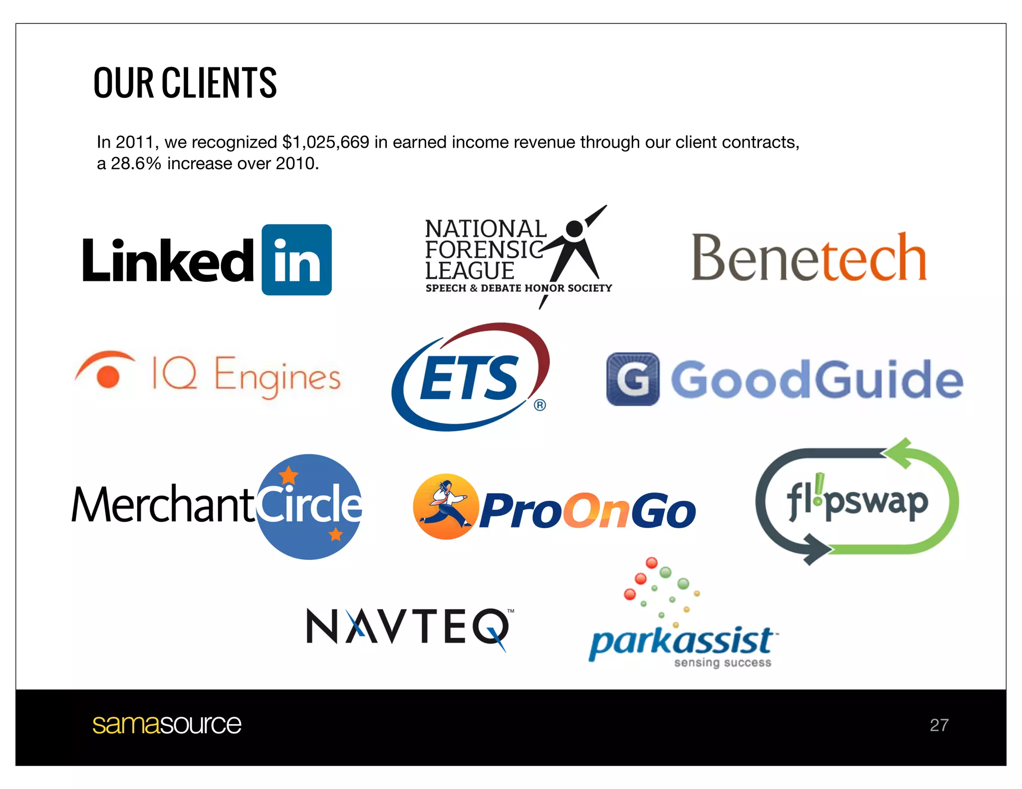 OUR CLIENTS
In 2011, we recognized $1,025,669 in earned income revenue through our client contracts,
a 28.6% increase over 2010.




                                                                                           27
 