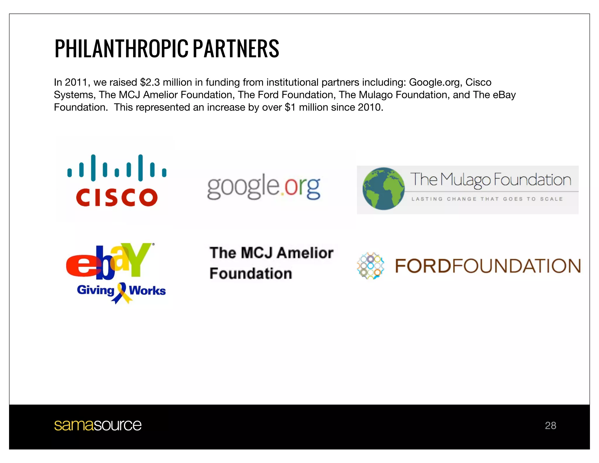 PHILANTHROPIC PARTNERS
In 2011, we raised $2.3 million in funding from institutional partners including: Google.org, Cisco
Systems, The MCJ Amelior Foundation, The Ford Foundation, The Mulago Foundation, and The eBay
Foundation. This represented an increase by over $1 million since 2010.




                                                                                                      28
 