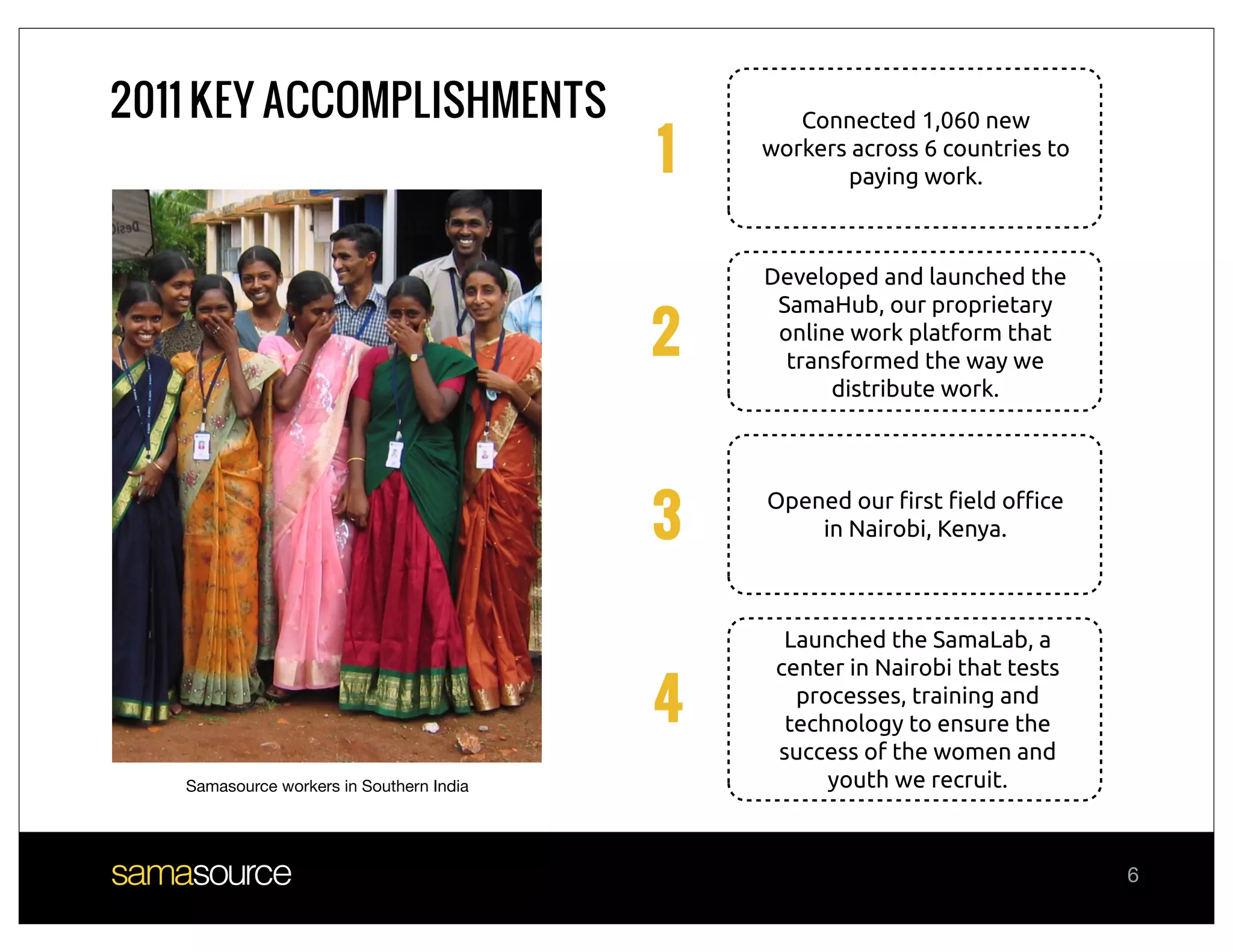 2011 KEY ACCOMPLISHMENTS
                                          1
                                                 Connected 1,060 new
                                              workers across 6 countries to
                                                     paying work.



                                              Developed and launched the


                                          2
                                               SamaHub, our proprietary
                                               online work platform that
                                                transformed the way we
                                                    distribute work.




                                          3
                                              Opened our !rst !eld o"ce
                                                  in Nairobi, Kenya.



                                                Launched the SamaLab, a
                                               center in Nairobi that tests
                                          4      processes, training and
                                                technology to ensure the
                                               success of the women and
   Samasource workers in Southern India             youth we recruit.



                                                                              6
 