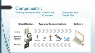 Components :
Two way communication: Control unit Generation unit
Consumers Control Unit
 