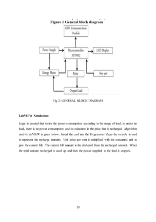 10
Fig 2: GENERAL BLOCK DIAGRAM
LabVIEW Simulation:
Logic is created that varies the power consumption according to the usage of load, so under no
load, there is no power consumption and no reduction in the price that is recharged. Algorithm
used in labVIEW is given below: Insert the card into the Programmer (here the variable is used
to represent the recharge amount). Unit price per watt is multiplied with the consumed unit to
give the current bill. The current bill amount is the deducted from the recharged amount. When
the total amount recharged is used up, and then the power supplied to the load is stopped.
 