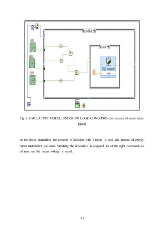 11
Fig 3: SIMULATION MODEL UNDER NO LOAD CONDITION(no rotation of motor takes
place)
In the above simulation the concept of decoder with 3 inputs is used and instead of energy
meter multimeter was used. Similarly the simulation is designed for all the eight combinations
of input and the output voltage is varied.
 