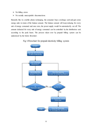 8
 No billing errors
 No socially unacceptable disconnections.
Basically like in a mobile phone recharging, the consumer buys a recharge card and gets some
energy units in return of the balance amount. The balance amount will keep reducing for every
unit of energy consumed and once zero, the power supply would be automatically cut off. The
amount deducted for every unit of energy consumed can be controlled by the distribution unit
according to the peak hours. The process taken over by prepaid billing system can be
understood by the below flowchart:
Fig 1:Flowchart for prepaid electricity billing system
 