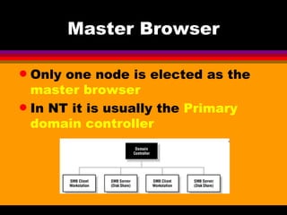 Master Browser Only one node is elected as the  master browser In NT it is usually the  Primary domain controller 