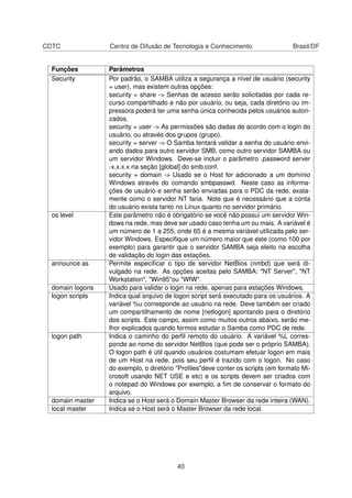 CDTC Centro de Difusão de Tecnologia e Conhecimento Brasil/DF
Funções Parâmetros
Security Por padrão, o SAMBA utiliza a segurança a nível de usuário (security
= user), mas existem outras opções:
security = share -> Senhas de acesso serão solicitadas por cada re-
curso compartilhado e não por usuário, ou seja, cada diretório ou im-
pressora poderá ter uma senha única conhecida pelos usuários autori-
zados.
security = user -> As permissões são dadas de acordo com o login do
usuário, ou através dos grupos (grupo).
security = server -> O Samba tentará validar a senha do usuário envi-
ando dados para outro servidor SMB, como outro servidor SAMBA ou
um servidor Windows. Deve-se incluir o parâmetro .password server
-x.x.x.x na seção [global] do smb.conf.
security = domain -> Usado se o Host for adicionado a um domínio
Windows através do comando smbpasswd. Neste caso as informa-
ções de usuário e senha serão enviadas para o PDC da rede, exata-
mente como o servidor NT faria. Note que é necessário que a conta
do usuário exista tanto no Linux quanto no servidor primário.
os level Este parâmetro não é obrigatório se você não possui um servidor Win-
dows na rede, mas deve ser usado caso tenha um ou mais. A variável é
um número de 1 a 255, onde 65 é a mesma variável utilizada pelo ser-
vidor Windows. Especiﬁque um número maior que este (como 100 por
exemplo) para garantir que o servidor SAMBA seja eleito na escolha
de validação do login das estações.
announce as Permite especiﬁcar o tipo de servidor NetBios (nmbd) que será di-
vulgado na rede. As opções aceitas pelo SAMBA: "NT Server", "NT
Workstation", "Win95"ou "WfW".
domain logons Usado para validar o login na rede, apenas para estações Windows.
logon scripts Indica qual arquivo de logon script será executado para os usuários. A
variável %u corresponde ao usuário na rede. Deve também ser criado
um compartilhamento de nome [netlogon] apontando para o diretório
dos scripts. Este campo, assim como muitos outros abaixo, serão me-
lhor explicados quando formos estudar o Samba como PDC de rede.
logon path Indica o caminho do perﬁl remoto do usuário. A variável %L corres-
ponde ao nome do servidor NetBios (que pode ser o próprio SAMBA).
O logon path é útil quando usuários costumam efetuar logon em mais
de um Host na rede, pois seu perﬁl é trazido com o logon. No caso
do exemplo, o diretório "Proﬁles"deve conter os scripts (em formato Mi-
crosoft usando NET USE e etc) e os scripts devem ser criados com
o notepad do Windows por exemplo, a ﬁm de conservar o formato do
arquivo.
domain master Indica se o Host será o Domain Master Browser da rede inteira (WAN).
local master Indica se o Host será o Master Browser da rede local.
40
 
