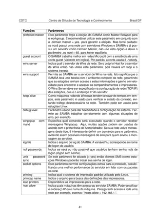 CDTC Centro de Difusão de Tecnologia e Conhecimento Brasil/DF
Funções Parâmetros
preferred master Este parâmetro força a eleição do SAMBA como Master Browser para
o workgroup. É recomendável utilizar este parâmetro em conjunto com
o .domain master = yes. para garantir a eleição. Mas tome cuidado:
se você possui uma rede com servidores Windows e SAMBA e já pos-
sui um servidor como Domain Master, não use esta opção e deixe o
parâmetro .os level = 65. para haver equilíbrio.
guest account O SAMBA trabalha melhor em redes Microsoft com a existência de uma
conta guest (visitante em ingles). Por padrão, a conta usada é .nobody.
wins server Indica qual o servidor de Wins da rede. Se o próprio Host for o servidor
de Wins então não utilize este parâmetro, pois haverá um loop e o
sistema travará.
wins support Permite ao SAMBA ser o servidor de Wins na rede. Isto signiﬁca que o
SAMBA terá uma tabela com o ambiente completo da rede, garantindo
que as estações tenham acesso a estas informações e ganho em velo-
cidade para encontrar e acessar os compartilhamentos e impressoras.
O Wins Server deve ser especiﬁcado na conﬁguração de rede (TCP/IP)
das estações, que é o endereço IP do servidor.
keep alive Como máquinas rodando Windows tendem a travar de tempos em tem-
pos, este parâmetro é usado para veriﬁcar o estado da conexão, evi-
tando tráfego desnecessário na rede. Também pode ser usado para
estações Linux.
debug level Parâmetro usado para dar ﬂexibilidade à conﬁguração do sistema. Per-
mite ao SAMBA trabalhar corretamente com algumas situações de
erro, por exemplo.
winpopup com-
mand
Especiﬁca qual comando será executado quando o servidor receber
mensagens Winpopup. Aqui, muitas opções podem ser usadas de
acordo com a preferência do Administrador. Se sua rede utiliza mensa-
gens deste tipo, é interessante deﬁnir um comando para o parâmetro,
evitando assim possíveis mensagens de erro para quem enviou a men-
sagem ao servidor.
log ﬁle Indica o arquivo de log do SAMBA. A variável %u corresponde ao nome
de logon do usuário.
null passwords Indica se será ou não possível que usuários tenham senha nula de
logon (logon sem senha).
unix password
sync
Se este parâmetro for ativado (= yes) então clientes SMB (como esta-
çoes Windows) poderão trocar sua senha de login.
socket options Este parâmetro permite conﬁgurações extras para o protocolo, possibi-
litando uma melhor performance do servidor em lidar com os pacotes
na rede.
printing Indica qual o sistema de impressão padrão utilizado pelo Linux.
printcap name Indica o arquivo para busca das deﬁnições das impressoras.
load printers Disponibiliza as impressoras para a rede.
host allow Indica quais máquinas têm acesso ao servidor SAMBA. Pode-se utilizar
o endereço IP ou o nome da máquina. Para garantir acesso a toda uma
rede por exemplo, escreva: "hosts allow = 192.168.1.".
41
 