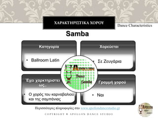 ΧΑΡΑΚΤΗΡΙΣΤΙΚΑ ΧΟΡΟΥ
C O P Y R I G H T ® A P O L L O N D A N C E S T U D I O
Dance Characteristics
Samba
• Ballroom Latin
Κατηγορία
Έχει χαρκτηριστει
ως..
Χορεύεται
Γραμμή χορού
Περισσότερες πληροφορίες στο www.apollondancestudio.gr
• Σε Ζευγάρια
• Ναι• Ο χορός του καρναβαλιού
και της σαμπάνιας
 