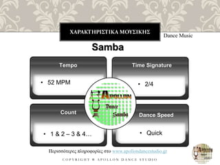 ΧΑΡΑΚΤΗΡΙΣΤΙΚΑ ΜΟΥΣΙΚΗΣ
C O P Y R I G H T ® A P O L L O N D A N C E S T U D I O
Dance Music
Samba
• 52 MPM
Tempo
Count
Time Signature
Dance Speed
Περισσότερες πληροφορίες στο www.apollondancestudio.gr
• Quick• 1 & 2 – 3 & 4…
• 2/4
 