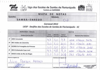 Ligo dos Escolas de Samba de Florianópolis                                    S E T U R
                                                                                                                          SECRETARIA
         SANTACATAUMA           T€SF                       Fundado em 06/09/2005                                          M UNIC IPAL
                                                                                                                          DE T U R I S M O




                                                         MAPA        C) E  NOTAS
-Quesito:                                                              Módulo:
••*••          ,-. i „ f   S A•- M B A - E • N R E DO:                                       OJ2
                                                         Carnaval 2012
                                  LIESF - Desfiles das Escolas de Samba de Florianópolis - SC

                              18/02/2012 -Sábado
                                                                        Melodia        Soma -
                               Ordem de Desfile                                                            Número Por Extenso
                                                                        4,0 a 5,0     Nota Final

        ia GRÉS Consulado
                                                                '!       S £1                       A/QG                  se ré
        23   SRC Unidos da Coloninha
                                                                                        9^
                                                                                       iO.Q
        32 GCERES Os Protegidos da Princesa                     ^
                                                                JíuQ
             SRCS Embaixada Copa Lord

             GRCES União da Ilha da Magia                               5             ÍQO)
   Nome do Julgador (a):                                               Assinatura t o Julgador (i



        Ju
         ULIO
                                                                                                                      30SÉRDBBTOF.WAMOÍO
                                                                                                                         pesquisador e Julgador
   José Mach                     isidente da Liesf                     José Roberto Fércei                                    de carnaval
 