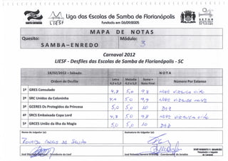 Liga das €scolas de Samba de Florianópolis                                           S ET UR
                                                                                                                            SECRETARIA
   SANTA CATUiu         TTê S F                     fundada em                                                              MUNICIPAL
                                                                                                                            DE T U R I S M O




                                                MAPA          DE   NOTAS
Quesito:                                                       Módulo:
                S A M BA -E N R E DO                                            3
                                                    Carnaval 2012
                             LIESF - Desfiles das Escolas de Samba de Florianópolis - SC

                        18/02/2012 -Sábado                                                      NOTA
                                                          Letra   Melodia         Soma =
                          Ordem de Desfile                                                                Número Por Extenso
                                                        4,035,0   4,0 a 5,0      Nota Final

 lã   GRÉS Consulado
                                                                   .*>           ££             A^^£ ^fZ^c^L <v^7v
 2ã   SRC Unidos da Coloninha                            ^ r0
                                                        Y,* t                   Í2              sJPl/á    (/s2.3<_,Z4. ^VÉ>V^

 3ã   GCERES Os Protegidos da Princesa                   5/c      Í2             ie?             2) £-2
43 SRCS Embaixada Copa Lord
                                                        V, 2?     ^£>/           <?.<?          ^t? ^í: i///2 «56/^x^ o />4>
5ã    GRCES União da Ilha da Magia
                                                        S,b        í>            Ao             J>f^-
Nome do Julgador (a):                                             Assinatura do Julgador (a):




                                                                                                                        JOSÉ ROBERTO F. BRANDÃO
                                                                                                                           Pesquisador e Jogador
José M                  - R/esídente da Liesf                     José Rob                                 de Jurados          de Carnaval
 