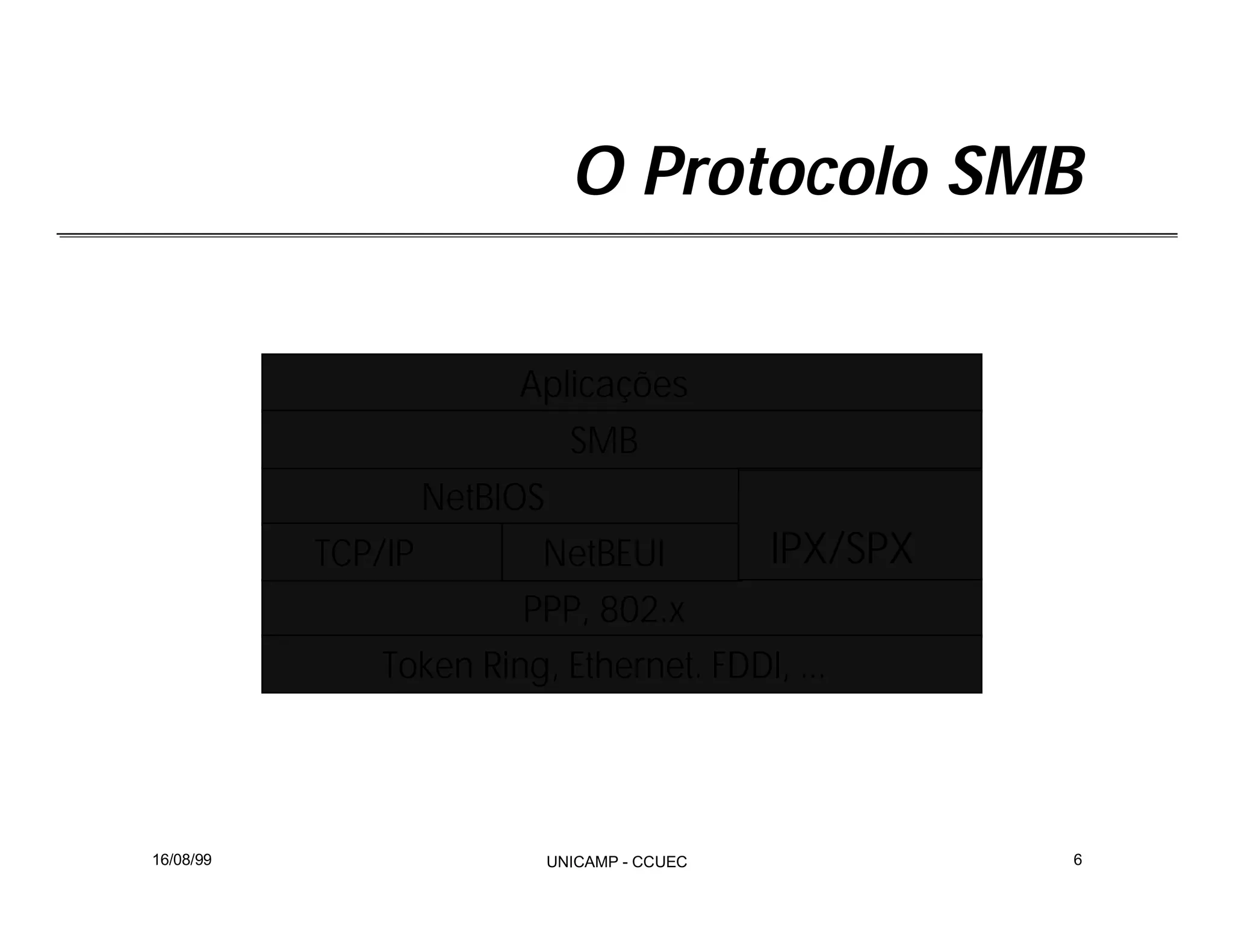 Integração Windows e Linux com Samba