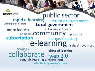 public sector
        rapid e-learning              return on investment
online picture library
                               Local government
  more for less                   authoring software
                online polls   community           podcasts
  subscription                      increase capacity

            savings
                    e-learning                     school governors
                                    blended learning
    collaborate                      web 2.0
               dynamic learning environment
                         elected representatives
 