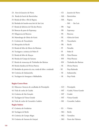 104 
23. Artes de Juazeiro do Norte - CE - Juazeiro do Norte 
24. Renda de buriti de Barreirinhas - MA - Barreirinhas 
25. Renda de bilro e filé de Raposa - MA - Raposa 
26. Bordado do bumba-meu-boi de São Luís - MA - São Luís 
27. Renda de labirinto de Chã dos Pereira - PB - Ingá 
28. Bonecas de pano de Esperança - PB - Esperança 
29. Xilogravura de Bezerros - PE - Bezerros 
30. Mamulengo de Glória do Goitá - PE - Glória do Goitá 
31. Cerâmica de Tracunhaém - PE - Tracunhaém 
32. Brinquedos de Recife - PR - Recife 
33. Renda de bilro do Morro da Mariana - PI - Parnaíba 
34. Tecelagem e cerâmica de Pedro II - PI - Pedro II 
35. Renda de bilro de Alcaçuz - RN - Nísia Floresta 
36. Rendas de Campo de Santana - RN - Nísia Floresta 
37. Renda de renascença de Timbaúba dos Batistas - RN - Timbaúba dos Batistas 
38. Renda irlandesa de Divina Pastora - SE - Divina Pastora 
39. Bordados de pontos de cruz, renda de bilro e rendendê - SE - Poço Redondo 
40. Cerâmica de Itabaianinha - SE - Itabaianinha 
41. Tecelagem de Amargosa e Malhadinha - SE - Poço Verde 
Região Centro-Oeste 
42. Máscaras e bonecos de cavalhadas de Pirenópolis - GO - Pirenópolis 
43. Viola de cocho de Cuiabá - MT - Cuiabá, Várzea Grande 
44. Cerâmica de São Gonçalo - MT - Cuiabá 
45. Tecelagem de Várzea Grande - MT - Várzea Grande 
46. Viola de cocho de Corumbá e Ladário - MS - Corumbá, Ladário 
Região Sudeste 
47. Cerâmica de Goiabeiras - ES - Vitória 
48. Tecelagem de Berilo - MG - Berilo 
49. Cerâmica de Campo Alegre - MG - Turmalina 
50. Cerâmica de Santana do Araçuaí - MG - Ponto dos Valentes 
 