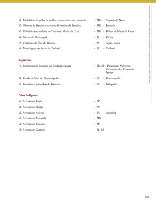 Princípios, ações e resultados da política de salvaguarda do patrimônio cultural imaterial no Brasil 
105 
51. Mobiliário de palha de milho, couro e instrum. musicais - MG - Chapada do Norte 
52. Objetos de flandres e cestaria de bambu de Januária - MG - Januária 
53. Utilitário em madeira de Pedras de Maria da Cruz - MG - Pedras de Maria da Cruz 
54. Barcos de Mamanguá - RJ - Paraty 
55. Cerâmica do Vale do Ribeira - SP - Apiaí, Itaoca 
56. Modelagem em barro de Taubaté - SP - Taubaté 
Região Sul 
57. Instrumentos musicais do fandango caiçara - PR, SP - Paranaguá, Morretes, 
Guaraqueçaba, Cananéia, 
Iguape 
58. Renda de bilro de Florianópolis - SC - Florianópolis 
59. Bordados e pêssankas de Iracema - SC - Itaiópolis 
Polos Indígenas 
60. Artesanato Tiryó - AP 
61. Artesanato Wajãpi - AP 
62. Artesanato Asurini - PA - Altamira 
63. Artesanato Maxakaly - MG 
64. Artesanato Kuikuro - MT 
65. Artesanato Guarani - RJ, RS 
 