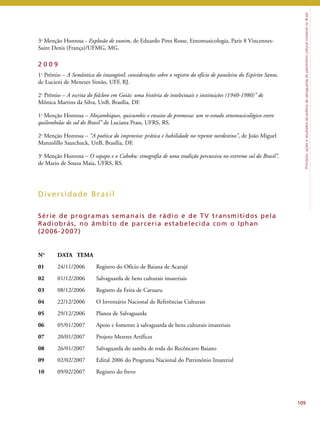 Princípios, ações e resultados da política de salvaguarda do patrimônio cultural imaterial no Brasil 
109 
3a Menção Honrosa - Explosão de xunim, de Eduardo Pires Rosse, Etnomusicologia, Paris 8 Vincennes- 
Saint Denis (França)/UFMG, MG. 
2 0 0 9 
1o Prêmio – A Semântica do intangível: considerações sobre o registro do ofício de paneleira do Espírito Santo, 
de Lucieni de Menezes Simão, UFF, RJ. 
2o Prêmio – A escrita do folclore em Goiás: uma história de intelectuais e instituições (1940-1980)” de 
Mônica Martins da Silva, UnB, Brasília, DF. 
1a Menção Honrosa – Moçambiques, quicumbis e ensaios de promessa: um re-estudo etnomusicológico entre 
quilombolas do sul do Brasil” de Luciana Prass, UFRS, RS. 
2a Menção Honrosa – “A poética do improviso: prática e habilidade no repente nordestino”, de João Miguel 
Manzolillo Sautchuck, UnB, Brasília, DF. 
3a Menção Honrosa – O sopapo e o Cabobu: etnografia de uma tradição percussiva no extremo sul do Brasil”, 
de Mario de Souza Maia, UFRS, RS. 
Diver s idade Bras i l 
Sér ie de programas semanai s de rádio e de TV t ransmi t idos pela 
Radiobrás , no âmbi to de par cer ia es tabelec ida com o Iphan 
(2006-2007) 
N° DATA TEMA 
01 24/11/2006 Registro do Ofício de Baiana de Acarajé 
02 01/12/2006 Salvaguarda de bens culturais imateriais 
03 08/12/2006 Registro da Feira de Caruaru 
04 22/12/2006 O Inventário Nacional de Referências Culturais 
05 29/12/2006 Planos de Salvaguarda 
06 05/01/2007 Apoio e fomento à salvaguarda de bens culturais imateriais 
07 20/01/2007 Projeto Mestres Artífices 
08 26/01/2007 Salvaguarda do samba de roda do Recôncavo Baiano 
09 02/02/2007 Edital 2006 do Programa Nacional do Patrimônio Imaterial 
10 09/02/2007 Registro do frevo 
 