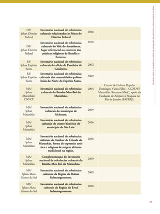 Princípios, ações e resultados da política de salvaguarda do patrimônio cultural imaterial no Brasil 
71 
DF/ 
Iphan Distrito 
Federal 
Inventário nacional de referências 
culturais relacionadas às Feiras do 
Distrito Federal 
2006 
DF/ 
Iphan Distrito 
Federal 
Inventário nacional de referências 
culturais do Vale do Amanhecer, 
lugar referencial no contexto das 
práticas religiosas de Brasília e 
Entorno. 
2010 
ES/ 
Iphan Espírito 
Santo 
Inventário nacional de referências 
culturais do ofício de Paneleira de 
Goiabeira. 
2002 
ES/ 
Iphan Espírito 
Santo 
Inventário nacional de referências 
culturais das comunidades quilom-bolas 
do Norte do Espírito Santo. 
2009 
MA/ 
Iphan 
Maranhão/ 
CNFCP 
Inventário nacional de referências 
culturais do Bumba-Meu-Boi do 
Maranhão. 
2004 
Centro de Cultura Popular 
Domingos Vieira Filho – CCPDVF 
Maranhão. Recursos MinC, apoio da 
Fundação de Amparo à Pesquisa no 
Rio de Janeiro (FAPERJ). 
MA/ 
Iphan 
Maranhão 
Inventário nacional de referências 
culturais do município de 
Alcântara. 
2009 
MA/ 
Iphan 
Maranhão 
Inventário nacional de referências 
culturais do centro histórico do 
município de São Luis. 
2006 
MA/ 
Iphan 
Maranhão 
Inventário nacional de referências 
culturais do Tambor de Crioula do 
Maranhão, forma de expressão artís-tica 
e religiosa de origem africana 
tradicional na região. 
2006 
MA/ 
Iphan 
Maranhão 
Complementação do Inventário 
nacional de referências culturais do 
Bumba-Meu-Boi do Maranhão. 
2009 
MS/ 
Iphan Mato 
Grosso do Sul 
Inventário nacional de referências 
culturais da Região do Bolsão 
Sulmatogrossense. 
2009 
MS/ 
Iphan Mato 
Grosso do Sul 
Inventário nacional de referências 
culturais da Região do Erval 
Sulmatogrossense. 
2008 
 