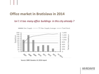 Office market in Bratislava in 2014
Isn´t it too many office buildings in this city already ?
Source: CBRE Slovakia: H1 2014 report
 