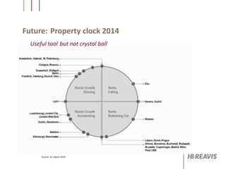 Future: Property clock 2014
Useful tool but not crystal ball
Source: JLL report 2014
 