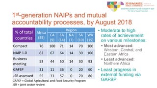 Tracking CAADP Implementation and Key Outcome Indicators | PPTX