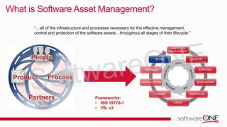 What is Software Asset Management?
“…all of the infrastructure and processes necessary for the effective management,
control and protection of the software assets…throughout all stages of their lifecycle.”
Frameworks:
• ISO 19770-1
• ITIL v3
 