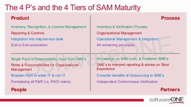 software asset management best practice Software Asset Management (SAM) Best Practice in Action software asset management best practice Software Asset Management (SAM) Best Practice in Action