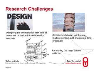 Research Challenges
Pagina 11
Designing the collaboration task and it’s
outcomes or decide the collaboration
scenario
Arch...