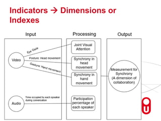 Indicators  Dimensions or
Indexes
Onderwerp via >Beeld >Koptekst en voettekst
Pagina 6
 