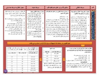 ‫قدم‬
‫اولی‬ ‫حاد‬ ‫مرحله‬ ‫به‬ ‫انتقال‬ ‫معیار‬
‫ا‬
‫گ‬
‫از‬ ‫بعد‬ ‫و‬ ‫جریان‬ ‫در‬ ‫طفل‬ ‫ر‬
‫مرحلوه‬
‫انتقوال‬
‫دوبواره‬ ‫بایود‬ ‫او‬ ،‫دهود‬ ‫نشوان‬ ‫را‬ ‫ذیل‬ ‫حاالت‬
:‫شود‬ ‫برده‬ ‫تداوی‬ ‫حاد‬ ‫مرحله‬ ‫به‬

‫از‬ ‫بیشووتر‬ ‫سووریر‬ ‫بیسوویار‬ ‫وری‬‫و‬‫وزنگی‬
10
‫روز‬ ‫در‬ ‫کیلوگرام‬ ‫فی‬ ‫گرام‬

‫اذیما‬ ‫افزایش‬

‫تاسس‬
‫نداشت‬ ‫قبال‬ ‫طفلیکه‬ ‫نزد‬ ‫اذیما‬

‫کبد‬ ‫سایز‬ ‫یا‬ ‫اندازه‬ ‫در‬ ‫سریر‬ ‫افزایش‬

‫یک‬ ‫هر‬
‫از‬
‫مایر‬ ‫شدن‬ ‫بار‬ ‫اضافه‬ ‫عالیم‬

‫ادامه‬ ‫و‬ ‫بطنی‬ ‫انتفاخ‬ ‫تاسس‬
‫آن‬

‫آ‬ ‫بوجود‬ ‫اختالط‬ ‫اگر‬
‫ی‬
‫بوه‬ ‫ضورورت‬ ‫کوه‬ ‫د‬
‫وریدی‬ ‫انفوژن‬
‫داشته‬
‫باشد‬

‫باشد‬ ‫نیاز‬ ‫معدوی‬ ‫انفی‬ ‫تیوب‬ ‫اگر‬
‫احیاء‬ ‫مرحله‬
‫از‬ ‫بعد‬
‫م‬
:‫بدهيد‬ ‫انتقالی‬ ‫رحله‬

‫چهيار‬ ‫هير‬ ‫اقيل‬ ‫(حد‬ ‫مکرر‬ ‫تغذیه‬
)‫ساعت‬
F-100
‫را‬ ‫انيرژی‬ ‫اخذ‬
‫بمقدار‬
150-220
‫کيالوری‬ ‫کیليو‬
‫پروتین‬ ‫و‬ ‫روز‬ ‫فی‬ ‫گرام‬ ‫کیلو‬ ‫فی‬
‫ييدار‬‫ي‬‫بمق‬ ‫را‬
4-6
‫ييو‬‫ي‬‫کیل‬ ‫ييی‬‫ي‬‫ف‬ ‫ييرام‬‫ي‬‫گ‬
‫مینماید‬ ‫برآورده‬ ‫روز‬ ‫در‬ ‫گرام‬

‫ميی‬ ‫تغذی‬ ‫مادر‬ ‫باشیر‬ ‫طفل‬ ‫اگر‬
‫ييویق‬‫ي‬‫تش‬ ‫ييادر‬‫ي‬‫م‬ ،‫ييود‬‫ي‬‫ش‬
‫ييه‬‫ي‬‫ک‬ ‫ييود‬‫ي‬‫ش‬
‫دهد‬ ‫ادامه‬ ‫را‬ ‫مادر‬ ‫شیر‬ ‫با‬ ‫تغذی‬

‫مثاال‬ ‫شده‬ ‫تعدیل‬ ‫فامیلی‬ ‫غذاهای‬
‫حلوا‬ ،‫کچری‬

‫آ‬
:‫هههميموی‬‫ه‬ ‫هههن‬‫ه‬‫ه‬
‫دو‬ ‫از‬ ‫ووود‬‫و‬‫بع‬
‫ووووووووووا‬‫و‬‫ب‬ ‫ووووووووووذی‬‫و‬‫تغ‬ ‫روز‬
F-100
‫ووووووووه‬‫و‬‫روزان‬
‫ووووووووت‬‫و‬‫المن‬
‫آ‬
‫وووووووون‬‫و‬‫ه‬
3mg/kg
‫بدهید‬
.
‫تبديل‬
‫از‬
‫آغاز‬ ‫فورموال‬
‫گ‬
‫بهه‬ ‫ر‬
‫فورمهوال‬
‫رشد‬ ‫به‬ ‫رسيدن‬
)‫انتقال‬ ‫(مرحله‬
:

‫آغوازکر‬ ‫فورموال‬
F-75
‫عوین‬ ‫بوه‬ ‫را‬
‫فورمووال‬ ‫بوه‬ ‫مقدار‬
‫رشود‬ ‫بوه‬ ‫رسویدن‬
‫وا‬‫و‬‫ی‬
catch-up
‫واعت‬‫و‬‫س‬ ‫وار‬‫و‬‫اه‬ ‫ور‬‫و‬‫ه‬
‫بووورای‬ ‫بعووود‬
‫ا‬
‫سووواعت‬ ‫وهشوووت‬ ‫هووول‬
‫جاگزی‬
‫ن‬
‫بعد‬ ‫و‬ ‫نمایید‬

‫خوود‬ ‫غوذای‬ ‫تموام‬ ‫طفول‬ ‫درصورتیکه‬
‫غوذا‬ ‫وعوده‬ ‫درهر‬ ‫بخورد‬ ‫موافقانه‬ ‫را‬
10
‫وووا‬‫و‬‫ت‬ ‫ووود‬‫و‬‫بدهی‬ ‫وووزایش‬‫و‬‫اف‬ ‫ووور‬‫و‬‫لیت‬ ‫وووی‬‫و‬‫مل‬
‫وواقی‬‫و‬‫ب‬ ‫ووورده‬‫و‬‫نخ‬ ‫ووذا‬‫و‬‫یکمقدارغ‬ ‫ووه‬‫و‬‫وقتیک‬
.‫بماند‬

‫ووادر‬‫و‬‫م‬ ‫وویر‬‫و‬‫باش‬ ‫وول‬‫و‬‫طف‬ ‫وور‬‫و‬‫اگ‬
‫ووی‬‫و‬‫م‬ ‫ووذی‬‫و‬‫تغ‬
‫بوا‬ ‫تغوذی‬ ‫که‬ ‫شود‬ ‫تشویق‬ ‫مادر‬ ،‫شود‬
‫تغذی‬ ‫های‬ ‫وعده‬ ‫بین‬ ‫در‬ ‫خودرا‬ ‫شیر‬
‫با‬
F – 100
.‫دهد‬ ‫انجام‬
‫قلب‬ ‫کفایه‬ ‫عدم‬ ‫عالیم‬ ‫برای‬ ‫انتقالی‬ ‫مرحله‬ ‫جریان‬ ‫در‬
‫مانیتور‬
‫ن‬
:‫نمایید‬ ‫گ‬

‫تنفس‬ ‫سرعت‬

‫نبض‬ ‫سرعت‬
‫يه‬‫ي‬‫دقیق‬ ‫يک‬‫ي‬‫ی‬ ‫در‬ ‫ينفس‬‫ي‬‫ت‬ ‫يداد‬‫ي‬‫تع‬ ‫ير‬‫ي‬‫اگ‬
5
‫ير‬‫ي‬‫ت‬ ‫يافه‬‫ي‬‫اض‬ ‫يا‬‫ي‬‫ی‬ ‫يار‬‫ي‬‫ب‬
‫دقیقه‬ ‫یک‬ ‫در‬ ‫نبض‬ ‫تعداد‬ ‫یا‬ ، ‫ازآن‬
25
‫اضيافه‬ ‫یيا‬ ‫بار‬
‫پيی‬ ‫در‬ ‫پيی‬ ‫ساعته‬ ‫چهار‬ ‫خواندن‬ ‫دو‬ ‫برای‬ ‫آن‬ ‫از‬ ‫تر‬
: ‫دهیيد‬ ‫کاهش‬ ‫را‬ ‫تغذیه‬ ‫وعده‬ ‫هر‬ ‫حجم‬ ‫یابد‬ ‫ازدیاد‬
F-
100
‫ييييدار‬‫ي‬‫بمق‬ ‫را‬
16ml/kg
‫ييييرای‬‫ي‬‫ب‬ ‫ييييه‬‫ي‬‫تغذی‬ ‫ييييی‬‫ي‬‫ف‬
24
( ‫ياعت‬‫ي‬‫س‬
ml/kg/d
100
‫ياعت‬‫ي‬‫س‬ ‫يار‬‫ي‬‫چه‬ ‫ير‬‫ي‬‫ه‬ )
‫يد‬‫ي‬‫بدهی‬
;
‫يدا‬‫ي‬‫بع‬
19ml/kg
‫يرای‬‫ي‬‫ب‬ ‫يه‬‫ي‬‫تغذی‬ ‫يی‬‫ي‬‫ف‬
24
‫يد‬‫ي‬‫بدهی‬ ‫ياعت‬‫ي‬‫س‬
(
115ml/kg/d
)
;
‫يدا‬‫ي‬‫بع‬
22ml/kg
‫يرای‬‫ي‬‫ب‬ ‫يه‬‫ي‬‫تغذی‬ ‫يی‬‫ي‬‫ف‬
48
( ‫سياعت‬
130ml/kg/d
)
;
‫را‬ ‫تغذیيه‬ ‫هير‬ ‫بالخيره‬
10
.‫دهید‬ ‫افزایش‬ ‫باال‬ ‫طبق‬ ‫لیتر‬ ‫ملی‬
.
‫قلب‬ ‫کفایه‬ ‫عدم‬ ‫عالیم‬ ‫برای‬ ‫مانتورنگ‬ ‫انتقالی‬ ‫مرحله‬
‫اح‬
‫که‬ ‫ساحات‬ ‫در‬ ‫تغذیوی‬ ‫یا‬
‫س‬ ‫تسهیالت‬
‫را‬
( ‫پا‬
OTP
:‫باشد‬ ‫می‬ ‫دسترس‬ ‫در‬ )
‫یا‬ ‫پای‬ ‫سر‬ ‫احیا‬ ‫برای‬ ‫که‬ ‫شدید‬ ‫حاد‬ ‫تغذی‬ ‫سو‬ ‫اطفال‬
out-patient
‫ذیل‬ ‫خصوصیات‬ ‫باید‬ ‫شوند‬ ‫گرفته‬ ‫نظر‬ ‫مد‬
: ‫باشند‬ ‫داشته‬ ‫را‬

‫حاد‬ ‫مریضی‬ ‫نوع‬ ‫هر‬ ‫از‬ ‫عاری‬

‫خوب‬ ‫اشتهای‬ ‫داشتن‬

‫منزل‬ ‫در‬ ‫کننده‬ ‫مراقبت‬ ‫داشتن‬

‫تسهیل‬ ‫از‬ ‫مناسب‬ ‫فاصله‬ ‫در‬ ‫زندگی‬
‫یا‬ ‫سرپایی‬
out-patient
‫سو‬ ‫حاد‬ ‫مرحله‬ ‫برای‬ ‫شفاخانه‬ ‫در‬ ‫حاضر‬ ‫حال‬ ‫در‬ ‫که‬ ‫طفلی‬
‫برای‬ ‫تواند‬ ‫می‬ ‫همچنان‬ ‫شود‬ ‫می‬ ‫تداوی‬ ‫شدید‬ ‫حاد‬ ‫تغذی‬
‫تغذیوی‬ ‫احیا‬ ‫مرحله‬
‫درجامعه‬
(
out-patient
)
‫تداوی‬
.‫شود‬
‫اشتها‬ ‫تست‬
*RUTF )‫گرام‬ ‫(کیلو‬ ‫طفل‬ ‫وزن‬
1/8 4‫از‬ ‫کمتر‬
1/4 4
-
9.9
1/2 10
-
14.9
3/4 ‫بزرگتر‬ ‫و‬ 15
*
‫پاکت‬ ‫اصغری‬ ‫تعداد‬
RUTF
‫طفل‬ ‫که‬ ‫را‬
‫مدت‬ ‫در‬ ‫باید‬
45
‫بخورد‬ ‫دقیقه‬
‫(پاکت‬
92
‫گرام‬
500
)‫میدهد‬ ‫کالوری‬ ‫کیلو‬
‫تعداد‬
RUTF
‫های‬ ‫پاکت‬ ‫براساس‬ ‫هفته‬ ‫یا‬ ‫روز‬ ‫در‬ ‫طفل‬ ‫به‬ ‫که‬
92
‫گرام‬
‫حاوی‬
500
‫مقدار‬ ‫و‬ ‫کالوری‬ ‫کیلو‬
200
‫وزن‬ ‫کیلوگرام‬ ‫فی‬ ‫کالوری‬ ‫کیلو‬
‫شود‬ ‫داده‬ ‫روز‬ ‫در‬ ‫بدن‬
.
‫روز‬ ‫در‬ ‫پاکت‬ ‫تعداد‬ ‫هفته‬ ‫در‬ ‫پاکت‬ ‫تعداد‬ )‫گرام‬ ‫(کیلو‬ ‫طفل‬ ‫وزن‬
1.5 11 3.5
-
3.9
2 14 4.0
-
4.9
2.5 18 5.0
-
6.9
3 21 7.0
-
8.4
3.5 25 8.5
-
9.4
4 28 9.0
-
10.4
4.5 32 10.5
-
11.9
≥12 35 5
‫قدم‬
8
‫رشد‬
‫به‬
‫رسیدن‬
:
(
Catch-up
growth
)
8
 