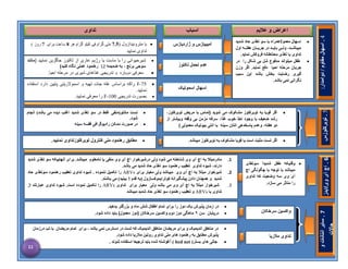 ‫اسموتيک‬ ‫اسهال‬

‫جا‬ ‫لکتوز‬ ‫از‬ ‫عاری‬ ‫رژیم‬ ‫یا‬ ‫ماست‬ ‫با‬ ‫را‬ ‫شیرحیوانی‬
‫گ‬
‫نمایید‬ ‫زین‬
(
‫مانند‬
‫برنج‬ ‫سوجی‬
‫ميمه‬ ‫به‬ ،
12
‫عملی‬ ‫رهنمود‬
‫کنيد‬ ‫نگاه‬
)

.‫احیا‬ ‫مرحله‬ ‫در‬ ‫شیری‬ ‫غذاهای‬ ‫تدریجی‬ ‫و‬ ‫دوباره‬ ‫معرفی‬
 phase

( ‫مترونیدازول‬ ‫با‬
7.5
‫هر‬ ‫گرام‬ ‫کیلو‬ ‫فی‬ ‫گرام‬ ‫ملی‬
8
‫برای‬ ‫ساعت‬
7
) ‫روز‬
‫تداوی‬
‫نمایید‬
‫آميبيازس‬
‫ژارديازس‬ ‫و‬
‫لکتوز‬ ‫تحمل‬ ‫عدم‬

‫شدید‬ ‫حاد‬ ‫تغذی‬ ‫سو‬ ‫با‬ ‫معموالهمراه‬ ‫اسهال‬
‫اول‬ ‫لله‬‫ل‬‫هفت‬ ‫للان‬‫ل‬‫جری‬ ‫در‬ ‫للد‬‫ل‬‫بای‬ ‫للی‬‫ل‬‫ول‬ ،‫للد‬‫ل‬‫میباش‬
‫نماید‬ ‫فروک‬ ‫محتاطانه‬ ‫تغذی‬ ‫با‬ ‫تداوی‬

‫در‬ ‫را‬ ‫شکل‬ ‫بی‬ ‫شل‬ ‫مدفو‬ ‫میتواند‬ ‫طفل‬
‫وزن‬ ‫اگر‬ ‫نماید‬ ‫دفع‬ ‫احیا‬ ‫مرحله‬ ‫جریان‬
‫سبب‬ ‫این‬ ‫باشد‬ ‫بخ‬ ‫رضایت‬ ‫گیری‬
‫باشد‬ ‫نمی‬ ‫نگرانی‬
4
‫دوامدار‬
/
‫مقاوم‬
‫اسهال‬
:

F-75
‫استفاده‬ ‫دارد‬ ‫پایین‬ ‫اسموالریتی‬ ‫و‬ ‫تهیه‬ ‫جات‬ ‫غله‬ ‫براساس‬ ‫راکه‬
.‫نمایید‬

‫تدریجی‬ ‫بصورت‬
F-100
‫نمایید‬ ‫معرفی‬ ‫را‬
.
‫عالیم‬ ‫و‬ ‫اعراض‬
‫تداوی‬ ‫اسباب‬
5
‫توبرکلوزس‬

،‫توبرکلوز‬ ‫مريض‬ ‫با‬ ‫(تماس‬ ‫شويد‬ ‫می‬ ‫مشکوک‬ ‫توبرکلوز‬ ‫به‬ ‫قويا‬ ‫اگر‬
‫وقفه‬ ‫بی‬ ‫مزمن‬ ‫سرفه‬ ،‫غذا‬ ‫خوب‬ ‫اخذ‬ ‫وجود‬ ‫با‬ ‫عيف‬ ‫رشد‬
‫و‬
‫از‬ ‫بيشتر‬
‫معمولی‬ ‫بيوتيک‬ ‫انتی‬ ‫با‬ ‫سينه‬ ‫انتان‬ ‫پاسخدهی‬ ‫وعدم‬ ،‫هفته‬ ‫دو‬
)

‫توبرکلوزتداوی‬ ‫کنترول‬ ‫ملی‬ ‫رهنمود‬ ‫مطابق‬
‫نماييد‬
.

‫انجام‬ )‫باشد‬ ‫می‬ ‫دیده‬ ‫اغلب‬ ‫شدید‬ ‫تغذی‬ ‫سو‬ ‫در‬ ‫غلط‬ ‫مانتو(منفی‬ ‫تست‬
‫شود‬

‫سینه‬ ‫قفسه‬ ‫رادیوگرافی‬ ‫ممکن‬ ‫صورت‬ ‫در‬

‫میباشد‬ ‫توبرکلوز‬ ‫به‬ ‫مشکو‬ ‫قویا‬ ‫یا‬ ‫است‬ ‫مثبت‬ ‫تست‬ ‫اگر‬
.
7
.
‫و‬
‫انتانات‬
‫ساير‬
‫حاالت‬
‫سرخکان‬ ‫واکسين‬
‫تداوی‬
‫مالريا‬

.‫بدهيد‬ ‫بزرگتر‬ ‫و‬ ‫ماه‬ ‫شش‬ ‫اطفال‬ ‫تمام‬ ‫برای‬ ‫را‬ ‫دوز‬ ‫يک‬ ‫پذيرش‬ ‫زمان‬ ‫در‬

‫سن‬ ‫درپايان‬
۹
.‫شود‬ ‫داده‬ ‫بايد‬ )‫معمول‬ ‫(دوز‬ ‫سرخکان‬ ‫واکسين‬ ‫دوم‬ ‫دوز‬ ‫ماهگی‬

‫درزمان‬ ‫تب‬ ‫با‬ ‫مریضان‬ ‫تمام‬ ‫برای‬ ، ‫باشد‬ ‫نمی‬ ‫دسترس‬ ‫در‬ ‫تست‬ ‫که‬ ‫اندیمیک‬ ‫مناطی‬ ‫مریضان‬ ‫برای‬ ‫و‬ ‫اندیمیک‬ ‫مناطی‬ ‫در‬
‫پذیرش‬
‫شود‬ ‫داده‬ ‫مالریا‬ ‫روتین‬ ‫تداوی‬ ‫ملی‬ ‫های‬ ‫رهنمود‬ ‫به‬ ‫مطابی‬

(‫بستر‬ ‫های‬ ‫جالی‬
bed net
‫شوند‬ ‫استفاده‬ ‫ترجیعا‬ ‫باید‬ ‫شده‬ ‫آغوشته‬ )
6
.
‫ايدز‬/‫وی‬
‫آی‬
‫اچ‬

‫سوتغذی‬ ‫شديدآ‬ ‫طفل‬ ‫وقتيکه‬
‫چگونگی‬ ‫با‬ ‫توجه‬ ‫با‬ ‫ميباشد‬
‫اچ‬
‫وی‬ ‫آی‬
‫تداوی‬ ‫که‬ ‫عيت‬ ‫و‬ ‫سه‬
‫سازد‬ ‫می‬ ‫متاثر‬ ‫را‬
.
1
.
‫آی‬ ‫اچ‬ ‫به‬ ‫مادرمبتال‬
‫شدید‬ ‫تغذی‬ ‫سو‬ ‫آنهاییکه‬ ‫برای‬ ‫میباشد‬ ‫نامعلوم‬ ‫یا‬ ‫منفی‬ ‫وی‬ ‫آی‬ ‫اچ‬ ‫درشیرخوار‬ ‫ولی‬ ‫شود‬ ‫می‬ ‫شناخته‬ ‫وی‬
‫باشد‬ ‫می‬ ‫شدید‬ ‫حاد‬ ‫تغذی‬ ‫سو‬ ‫رهنمود‬ ‫تعقیب‬ ‫تداوی‬ ‫شیوه‬ ،‫دارند‬
2
.
‫برای‬ ‫معیار‬ ‫ولی‬ ‫میباشد‬ ‫وی‬ ‫آی‬ ‫اچ‬ ‫به‬ ‫مبتال‬ ‫شیرخوار‬
ARVs
‫حاد‬ ‫سوتغذی‬ ‫رهنمود‬ ‫تعقیب‬ ‫تداوی‬ ‫شیوه‬ ‫ننموده‬ ‫تکمیل‬ ‫را‬
‫قدم‬ ‫(به‬ ‫کوترایموکسازول‬ ‫پیشگیرانه‬ ‫دادن‬ ‫همچنان‬ ‫و‬ ‫شدید‬
5
‫باشند‬ ‫می‬ )‫ببنید‬
3
.
‫تداوی‬ ‫برای‬ ‫معیار‬ ‫ولی‬ ‫باشد‬ ‫می‬ ‫وی‬ ‫آی‬ ‫اچ‬ ‫به‬ ‫مبتال‬ ‫شیرخوار‬
ARVs
‫از‬ ‫عبارتند‬ ‫تداوی‬ ‫شیوه‬ ‫است‬ ‫نموده‬ ‫تکمیل‬ ‫را‬
‫با‬ ‫تداوی‬
ARVs
‫میباشد‬ ‫شدید‬ ‫حاد‬ ‫تغذی‬ ‫سو‬ ‫رهنمود‬ ‫تعقیب‬ ‫و‬
11
 