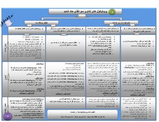 ‫های‬ ‫پروتوکول‬
‫شديد‬ ‫حاد‬ ‫تغذی‬ ‫سو‬ ‫تداوی‬
‫اطفال‬
6
-
95
‫ماه‬ ‫زیر‬ ‫شیرخواران‬
6
‫ماه‬
1
.
‫اطفال‬ ‫برای‬ ‫تداوی‬ ‫پروتوکول‬
6
-
59
‫ماه‬ 2
.
‫بزرگتر‬ ‫يا‬ ‫مساوی‬ ‫اطفال‬ ‫برای‬ ‫تداوی‬ ‫پروتوکول‬
‫از‬
6
‫ماه‬
‫سن‬
‫از‬ ‫وکمتر‬
4
‫گرام‬ ‫کيلو‬
‫وزن‬
3
‫از‬ ‫کمتهر‬ ‫شهيرخوران‬ ‫برای‬ ‫تداوی‬ ‫پروتوکول‬ .
6
‫مهاه‬
‫مراقبت‬ ‫يک‬ ‫با‬ ‫همراه‬
‫کننده‬
‫مادر‬ ‫شير‬ ‫با‬ ‫تغذی‬
3.
4
.
‫از‬ ‫کمتر‬ ‫شيرخوران‬ ‫برای‬ ‫تداوی‬ ‫پروتوکول‬
6
‫مادر‬ ‫شير‬ ‫با‬ ‫تغذی‬ ‫بدون‬ ‫ماه‬

W/H < -3 Z score
‫یا‬ ‫و‬

MUAC < 115 mm

+++،++ ،+‫پاها‬ ‫طرفه‬ ‫دو‬ ‫اذیما‬

‫اگر‬
OTP
‫نيست‬ ‫دردسترس‬
:
‫حاد‬ ‫تغذی‬ ‫سو‬ ‫اطفال‬ ‫تمام‬
‫طبی‬ ‫اختالطات‬ ‫آنها‬ ‫آیا‬ ‫اینکه‬ ‫داشت‬ ‫نظر‬ ‫در‬ ‫بدون‬ ‫شدید‬
‫در‬ ‫باید‬ ‫خیر‬ ‫یا‬ ‫دارند‬
‫معالجوی‬ ‫تغذی‬ ‫مرکز‬
.‫گردند‬ ‫بستری‬

‫اگر‬
OTP
‫میباشد‬ ‫دردسترس‬
‫شدید‬ ‫حاد‬ ‫تغذی‬ ‫سو‬ ‫اطفال‬ :
‫اختالط‬ ‫بدون‬
‫که‬
‫مراقبت‬ ‫طریق‬ ‫از‬ ‫باید‬ ‫دارند‬ ‫خوب‬ ‫اشتهای‬
.‫شوند‬ ‫تداوی‬ ‫جامعه‬ ‫سطح‬ ‫های‬
‫و‬
‫شدید‬ ‫حاد‬ ‫سوتغذی‬ ‫اطفال‬
‫با‬ ‫همراه‬
‫و‬ ‫بستری‬ ‫صحی‬ ‫تسهیل‬ ‫در‬ ‫باید‬ ‫طبی‬ ‫اختالطات‬
‫گردند‬ ‫تداوی‬

‫از‬ ‫بزرگتر‬ ‫يا‬ ‫مساوی‬ ‫اطفال‬
‫از‬
6
‫ماه‬
‫سن‬
‫از‬ ‫وکمتر‬
4
‫گرام‬ ‫کيلو‬
‫وزن‬

Zscore
‫از‬ ‫کمتر‬ ‫طول‬ ‫بر‬ ‫وزن‬
3
-
‫یا‬

‫یا‬ ‫پاها‬ ‫طرفه‬ ‫دو‬ ‫اذیما‬

‫که‬ ‫طفل‬
Z-score
‫طول‬ ‫بر‬ ‫وزن‬
‫آن‬
‫از‬ ‫کمتر‬
-2
‫یا‬ ‫ومساوی‬
‫از‬ ‫بیشتر‬
3
-
‫باشد‬
‫معیارات‬ ‫دو‬ ‫از‬ ‫یکی‬ ‫و‬
‫ذیل‬
‫داشت‬ ‫را‬
:‫باشد‬
o
‫کافی‬ ‫شیر‬ ‫او‬ ‫که‬ ‫میدهد‬ ‫گزارش‬ ‫مادر‬
‫ندارد‬ ‫ثدیه‬ ‫شیر‬ ‫هیچ‬ ‫یا‬ ‫ندارد‬
o
‫تا‬ ‫است‬ ‫ضعیف‬ ‫بسیار‬ ‫طفل‬
‫بمکد‬

‫تغذی‬ ‫سو‬ ‫شدیدا‬ ‫طفل‬
(‫میباشد‬
Z-score
‫بر‬ ‫وزن‬
‫از‬ ‫کمتر‬ ‫طول‬
3
-
‫یا‬ /‫و‬ )

+++،++ ،+‫پاها‬ ‫طرفه‬ ‫دو‬ ‫اذيما‬
:‫ثبات‬ ‫مرحله‬

: F75
130ml/kg/day
‫به‬ ‫شده‬ ‫تقسیم‬
21
‫غذا‬ ‫وقت‬
‫روز‬ (
2
-
1
، )
8
‫غذا(روز‬ ‫وقت‬
3
-
9
‫و‬ )
6
( ‫غذا‬ ‫وقت‬
‫روز‬
6
) ‫بعد‬ ‫و‬

‫سرویالنس‬ + ‫طبی‬ ‫تداوی‬
‫م‬
‫رحله‬
‫انتقالی‬
:

F-100
:
130ml/kg/day
‫به‬ ‫شده‬ ‫تقسیم‬
6
‫غذا‬ ‫وقت‬
‫(روز‬
2
‫و‬
1
↑)
21
‫آمیز‬ ‫موفقیت‬ ‫تغذی‬ ‫هر‬ ‫در‬ ‫لیتر‬ ‫ملی‬

‫سرویالنس‬ + ‫طبی‬ ‫تداوی‬
:‫ثبات‬ ‫مرحله‬

F-100
:
ml/kg/day
111
‫به‬ ‫شده‬ ‫تقسیم‬
6
‫غذا‬ ‫وقت‬
‫سرویالنس‬ + ‫طبی‬ ‫تداوی‬
‫ضمیموی(ضمیمه‬ ‫مکیدن‬ ‫تخنیک‬
9
)

‫آغاز‬ ‫مرحله‬

‫افزایش‬ ‫مرحله‬
‫سریع‬ ‫وزن‬

‫سریع‬ ‫بیشتر‬ ‫وزن‬ ‫افزایش‬ ‫مرحله‬
‫روز‬
1
‫و‬
2
:
F100 - 130 ml/ kg / day
D
‫در‬
8
.‫شود‬ ‫تقيسم‬ ‫بار‬
‫روز‬
3
‫و‬
4
:
F100 - 150ml/kg/ day
D
‫در‬
8
‫تقيسم‬ ‫تغذی‬ ‫بار‬
‫شود‬
.
‫روز‬
5
‫و‬
6
:
F100 - 170ml/kg/ day
D
‫در‬
8
‫شود‬ ‫تقيسم‬ ‫تغذی‬ ‫بار‬
.
‫روز‬ ‫از‬
7
:
F100 - 200ml/kg/ day
D
‫در‬ ‫آهن‬ ‫با‬ ‫ه‬ ‫شد‬ ‫غنی‬
8
‫بار‬
‫شو‬ ‫تقيسم‬ ‫تغذی‬
‫د‬
‫به‬ ‫طفل‬ ‫وزن‬ ‫مجردیکه‬ ‫به‬
4
،‫رسید‬ ‫گرام‬ ‫کیلو‬
F100
‫به‬ ‫شده‬ ‫رقیی‬
F100
‫گردد‬ ‫می‬ ‫تبدیل‬
‫از‬ ‫بزرگتر‬ ‫اطفال‬ ‫برای‬ ‫که‬ ‫پروتوکولی‬ ‫مشابه‬ (
6
‫از‬ ‫زیادتر‬ ‫شان‬ ‫وزن‬ ‫که‬ ‫ماه‬
4
)‫است‬ ‫گرام‬ ‫کیلو‬
‫سرویالنس‬ + ‫طبی‬ ‫تداوی‬

‫برای‬ ‫ساعت‬ ‫سه‬ ‫هر‬ ‫را‬ ‫طفل‬ ‫مادر‬
02
‫سيینه‬ ‫از‬ ‫دقیقه‬
‫يه‬‫ي‬‫ب‬ ‫يین‬‫ي‬‫چن‬ ‫يا‬‫ي‬‫ی‬ ‫و‬ ‫يرد‬‫ي‬‫ک‬ ‫يان‬‫ي‬‫گری‬ ‫يل‬‫ي‬‫طف‬ ‫ير‬‫ي‬‫اگ‬ ،‫يد‬‫ي‬‫ده‬ ‫يیر‬‫ي‬‫ش‬ ‫يان‬‫ي‬‫ش‬
،‫يد‬‫ي‬‫خواه‬ ‫يی‬‫ي‬‫م‬ ‫يیر‬‫ي‬‫ش‬ ‫يادتری‬‫ي‬‫زی‬ ‫يه‬‫ي‬‫پیمان‬ ‫يه‬‫ي‬‫ب‬ ‫يه‬‫ي‬‫ک‬ ‫يید‬‫ي‬‫رس‬ ‫ير‬‫ي‬‫نظ‬
.‫بدهید‬ ‫بشتر‬

‫مقادیر‬ ‫مادر‬ ‫شیر‬ ‫با‬ ‫تغذی‬ ‫از‬ ‫بعد‬ ‫ساعت‬ ‫یک‬
‫تخنیک‬ ‫از‬ ‫استفاده‬ ‫با‬ ‫را‬ ‫معالجوی‬ ‫رژیم‬ ‫نگهدارنده‬
‫بدهید‬ ‫ضمیموی‬ ‫مکیدن‬
(
‫به‬ ‫بیشتر‬ ‫جزئیات‬ ‫برای‬
‫ضمیمه‬
5
)

‫شیرخوار‬ ‫به‬
‫اذیما‬ ‫بدون‬
F-100
‫شده‬ ‫رقیق‬
(
130
ml/kg/
‫به‬
8
)‫شده‬ ‫تقسیم‬ ‫غذا‬ ‫بار‬
‫شیرخو‬ ‫به‬ ‫و‬
‫ا‬
‫با‬ ‫ر‬
‫اذیما‬
F-75
‫و‬ ‫شود‬ ‫داده‬
‫اذیما‬ ‫شدن‬ ‫برطرف‬ ‫بعداز‬
‫به‬
F-100
‫گرد‬ ‫تبدیل‬ ‫شده‬ ‫رقیق‬

‫با‬ ‫همراه‬ ‫شیرخواران‬ ‫تداوی‬ ‫در‬ ‫جداگانه‬ ‫مراحل‬
‫ندارد‬ ‫وجود‬ ‫ضمیموی‬ ‫مکیدن‬ ‫تخنیک‬

‫سرویالنس‬ + ‫طبی‬ ‫تداوی‬

‫مرکز‬ ‫در‬ ‫مادر‬ ‫مراقبت‬
‫ثبات‬ ‫مرحله‬
:

‫باید‬
F100
‫نعلبکی‬ ‫و‬ ‫پیاله‬ ‫توسط‬ ‫شده‬ ‫رقیق‬
‫به‬
‫مرسمیک‬ ‫شیرخوار‬
‫شو‬ ‫داده‬
( ‫د‬
30ml/kg/day
1
‫در‬
8
‫شده‬ ‫تقسیم‬ ‫غذا‬ ‫بار‬
)

‫شیرخواران‬ ‫به‬
‫اذیمایی‬
‫گردد‬ ‫برطرف‬ ‫اذیما‬ ‫تاوقتیکه‬
‫باید‬
F-75
‫و‬
‫بعدا‬
F100
‫شود‬ ‫داده‬ ‫شده‬ ‫رقیق‬
:‫انتقالی‬ ‫مرحله‬
‫باید‬ ‫انتقالی‬ ‫مرحلهء‬ ‫جریان‬ ‫در‬
F100
‫تجویز‬ ‫شده‬ ‫رقیق‬
‫مقدار‬ . ‫گردد‬
F-100
‫به‬ ‫مرحله‬ ‫این‬ ‫در‬ ‫شده‬ ‫رقیق‬
.‫شود‬ ‫داده‬ ‫افزایش‬ ‫سوم‬ ‫یک‬ ‫ثبات‬ ‫مرحله‬ ‫مقایسه‬
F100
‫شده‬ ‫رقیق‬
130 kcal
‫روز‬ ‫در‬ ‫بدن‬ ‫وزن‬ ‫گرام‬ ‫کیلو‬ ‫فی‬
‫نمای‬ ‫فراهم‬ ‫را‬
‫د‬
‫احیاء‬ ‫مرحله‬
:
‫حجم‬ ‫برابر‬ ‫دو‬ ‫شیرخوران‬
F100
‫در‬ ‫که‬ ‫را‬ ‫شده‬ ‫رقیق‬
‫نماید‬ ‫دریافت‬ ‫گرفت‬ ‫می‬ ‫ثبات‬ ‫مرحله‬
‫سرویالنس‬ + ‫طبی‬ ‫تداوی‬

‫روزانه‬ ‫مادر‬ ‫شیر‬ ‫با‬ ‫تغذی‬ ‫با‬ ‫شیرخوار‬ ‫هرگاه‬
20
‫می‬ ‫وزن‬ ‫گرام‬
،‫گیرد‬
‫رخصت‬ ‫برای‬ ‫طفل‬
.‫است‬ ‫آماده‬ ‫شدن‬
l

‫باشد‬ ‫نداشته‬ ‫طبی‬ ‫مشکل‬ ‫کدام‬
‫ساحاتیکه‬ ‫در‬
CMAM
‫وجود‬
‫ن‬
‫دارد‬
:
-
‫شده‬ ‫بستری‬ ‫قد‬ ‫بر‬ ‫وزن‬ ‫با‬ ‫اطفالیکه‬
‫اند‬
‫وقتیکه‬
SD
‫آنها‬
‫منفی‬ ‫بشتراز‬ ‫یا‬ ‫مساوی‬ ‫اقل‬ ‫حد‬
1
‫برسد‬
‫به‬ ‫هفته‬ ‫دو‬ ‫واز‬
‫باشند‬ ‫نداشته‬ ‫اذیما‬ ‫اینطرف‬
-
‫با‬ ‫اطفالیکه‬
MUAC
‫اذیما‬ ‫یا‬ ‫و‬
‫وقتیکه‬ ‫اند‬ ‫شده‬ ‫بستر‬
MUAC
‫شان‬
‫یابشتراز‬ ‫مساوی‬
mm
219
‫برسد‬
‫از‬ ‫و‬
‫باشند‬ ‫نداشته‬ ‫اذیما‬ ‫اینطرف‬ ‫به‬ ‫هفته‬ ‫دو‬
‫ساحاتیکه‬ ‫در‬
CMAM
‫دارد‬ ‫وجود‬
:
-
‫بر‬ ‫اختالطات‬ ‫زمانیکه‬
‫طر‬
‫خوب‬ ‫اشتهای‬ ‫و‬ ‫گردد‬ ‫ف‬
‫شوند‬ ‫فرستاده‬ ‫سرپایی‬ ‫خدمات‬ ‫باشدبه‬

-2

‫از‬ ‫بيشتر‬ ‫وزن‬
4.5
‫و‬ ‫گرام‬ ‫کيلو‬

‫اقل‬ ‫حد‬ ‫برای‬
7
‫اذيما‬ ‫شدن‬ ‫برطرف‬ ‫از‬ ‫بعد‬ ‫روز‬

15
%
‫زمان‬ ‫(وزن‬ ‫شده‬ ‫حفظ‬ ‫وزن‬ ‫افزایش‬
)‫اذیما‬ ‫از‬ ‫عاری‬ ‫وزن‬ ‫کمترین‬ ‫یا‬ ‫پذیرش‬

‫وقتیکه‬
SD
‫بشتراز‬ ‫یا‬ ‫مساوی‬ ‫اقل‬ ‫حد‬ ‫آنها‬
‫منفی‬
0
‫برسد‬

‫هفته‬ ‫دو‬ ‫برای‬ ‫پاها‬ ‫طرفه‬ ‫دو‬ ‫اذیما‬ ‫نبود‬

‫نظر‬ ‫از‬
‫هوشیار‬ ‫و‬ ‫خوب‬ ‫کلینیک‬

‫با‬ ‫میتواند‬ ‫شیرخوار‬ ‫رخصت‬ ‫زمان‬ ‫در‬
‫شود‬ ‫تغذی‬ ‫شیرخوار‬ ‫فورموال‬

‫کافی‬ ‫اندازه‬ ‫به‬ ‫شیرخوار‬ ‫کننده‬ ‫مراقبت‬ ‫به‬
‫مشوره‬
.‫باشد‬ ‫شده‬ ‫داده‬
:‫رخصت‬ ‫از‬ ‫بعد‬ ‫پروتوکولها‬ ‫تمام‬ ‫تعقیب‬
‫مرتبه‬ ‫یک‬ ‫سوم‬ ‫ماه‬ ، ‫مرتبه‬ ‫دو‬ ‫دوم‬ ‫ماه‬ ، ‫مرتبه‬ ‫یک‬ ‫هفته‬ ‫هر‬ ‫اول‬ ‫ماه‬
3rd
month – once
‫رخصت‬
‫معيار‬
‫پذیرش‬
‫معیار‬
‫تداوی‬
۵
14
 
